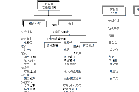 三门峡债务清欠服务